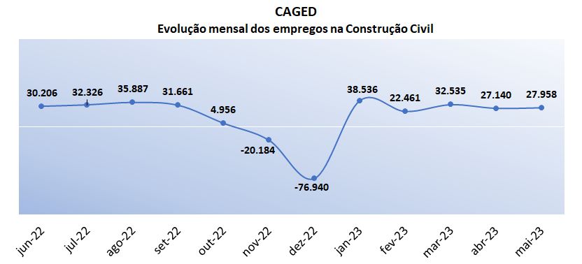 https://abrainc.org.br//uploads/2023/6/Construcao-Civil-abre-269-mil-vagas-de-emprego-fo152134.jpeg