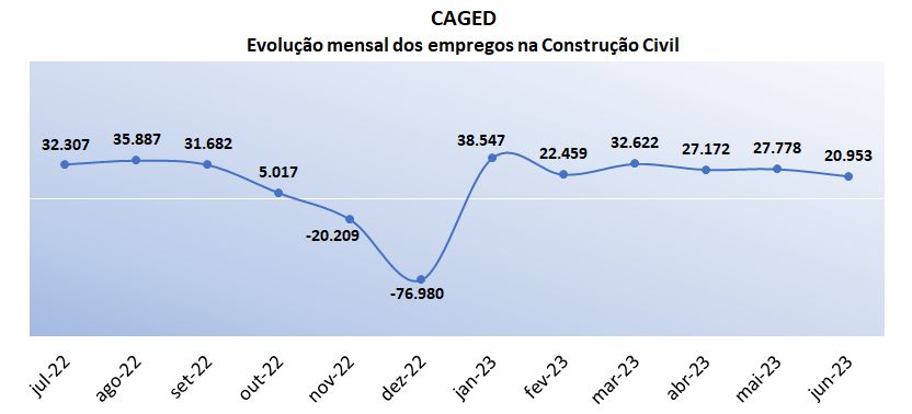 https://abrainc.org.br//uploads/2023/7/Construcao-Civil-abre-21-mil-vagas-de-emprego-form202854.jpeg