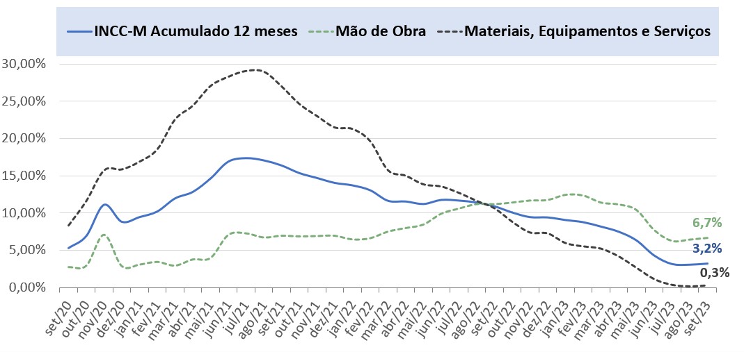 https://abrainc.org.br//uploads/2023/9/INCCM-varia-024-em-setembro192612.jpeg